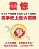 医学史上重大突破 脑血栓 中风偏瘫 脑溢血 心脏病 高血压承诺无效退款